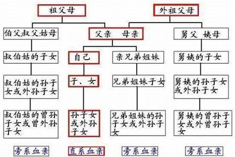古代“拜把子”的时候,竟然有“五不拜”,究竟是怎么回事？