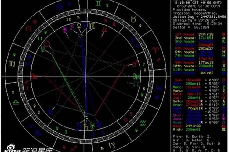 看姻缘是八字准还是星座准,算命婚姻真的准吗