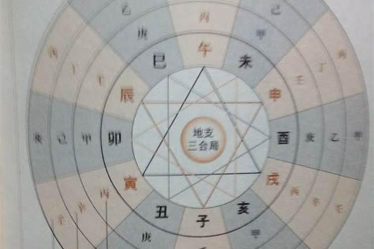 命宫有天同,天梁,天刑,龙池,如何解释？