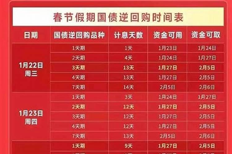 2025年春节前买几天国债逆回购会划算啊,有没有指导教一下的