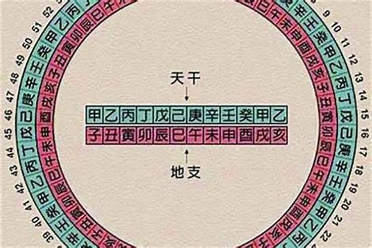 八字与大运之间的关系,大运与八字相合