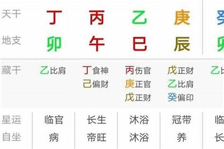两人相爱八字不合有多大伤害？