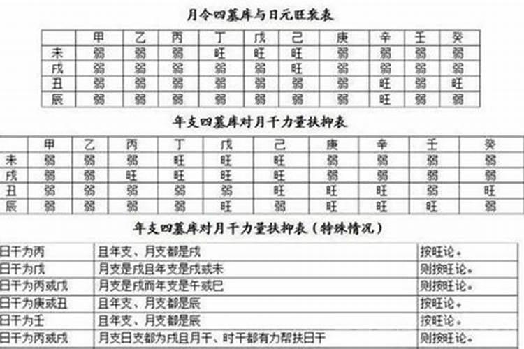 农历1994十月十六酉时生,请问我的生辰八字是什么？