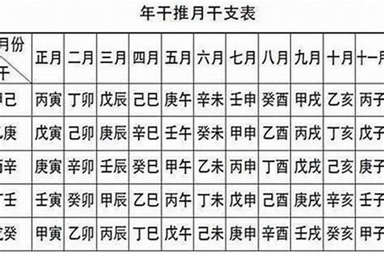 丁丑日是属什么生肖