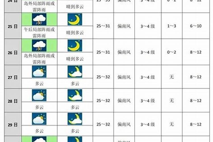 生肖属鸡的人2021年运程每个月运势全年解析？