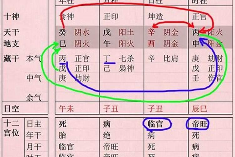 二月二是什么节日？