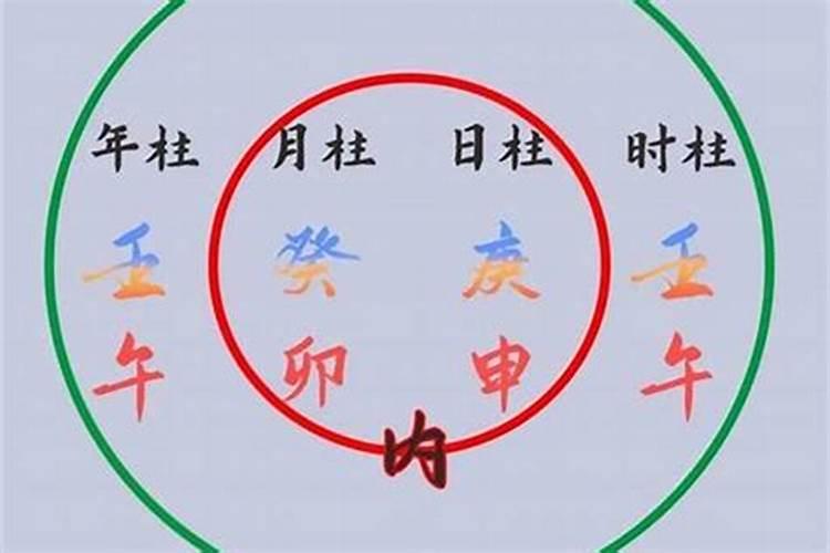 我的女儿农历2002年,8,24.10:57出生.本命文昌位如何确定
