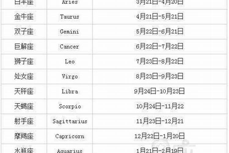 十二星座最佳闺蜜配对同甘共苦？
