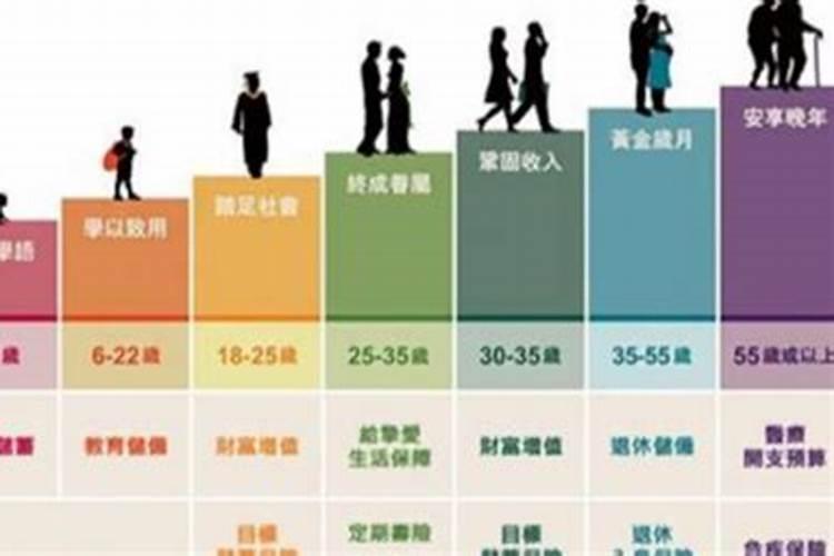 1997属牛一生三大劫难 三个阶段需注意？