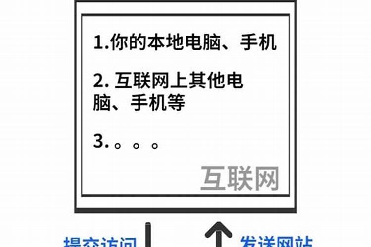 八字算命通根和无根是什么意思求解释