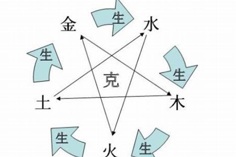 相互作用影响下的天德贵人和月德贵人