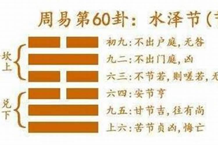 占工作得风水涣变水泽节