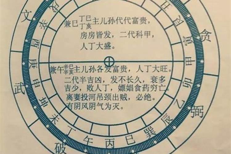 地理择日从哪学起？