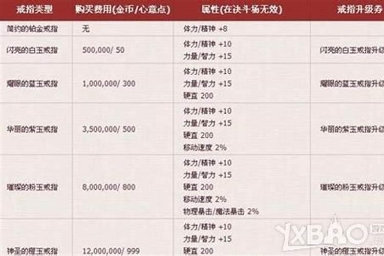 八字合婚13点是什么意思,八字合婚