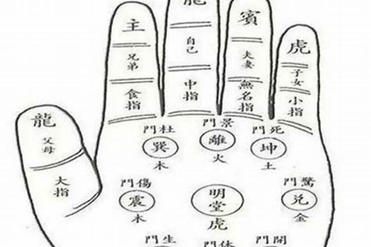 朱砂应该戴在哪只手