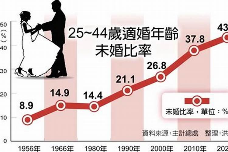 本人未婚但出现夫妻辛未是什么意思？