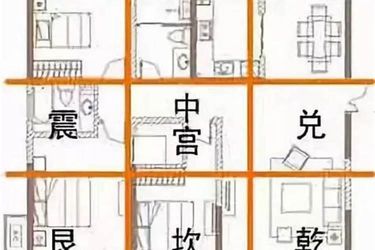 住宅风水里 知道一座房子的坐向 怎么画九宫格