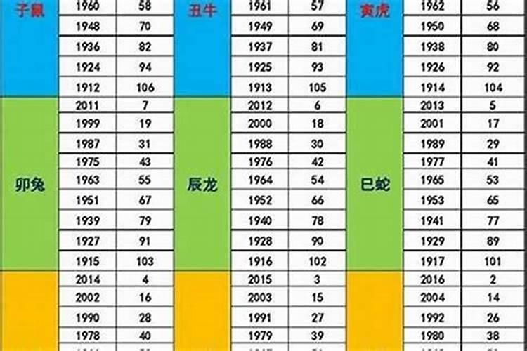 1987年属兔一生财运运势分析？