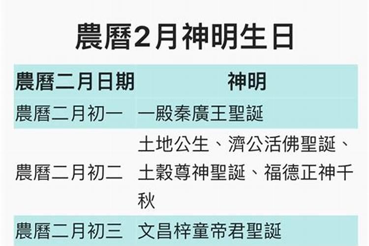 七十二位全神的生日都是那天