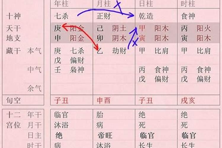 羊刃倒戈一定会有灾祸吗