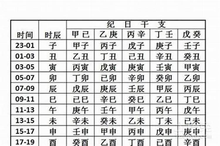 八字算命可信度多高？100%？