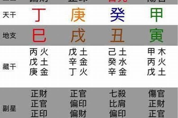 梦见梦里男朋友和我分手了的预兆