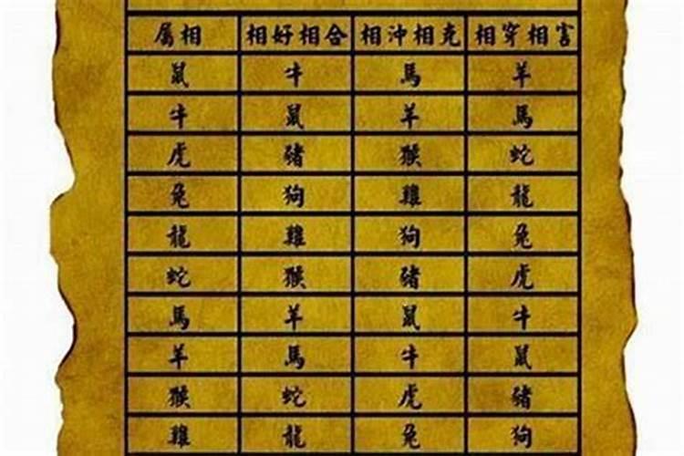 2025年公历5月16日十二生肖每日运势详情