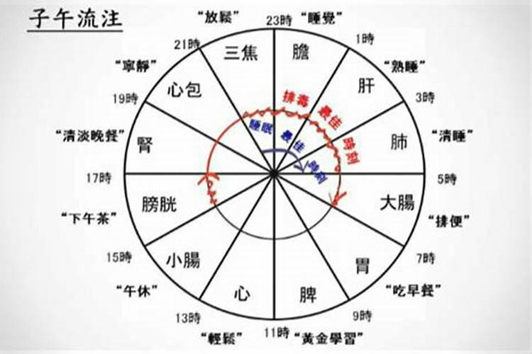 女人梦见小时候住的房子代表什么？