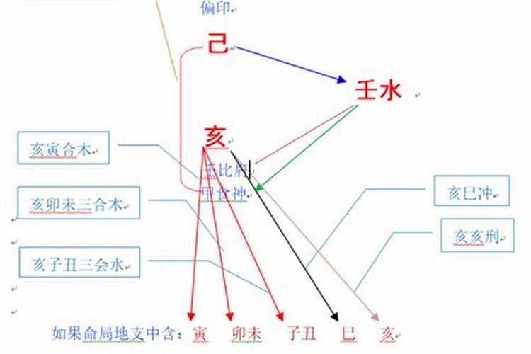 身弱壬水走子水大运,壬水命是什么意思