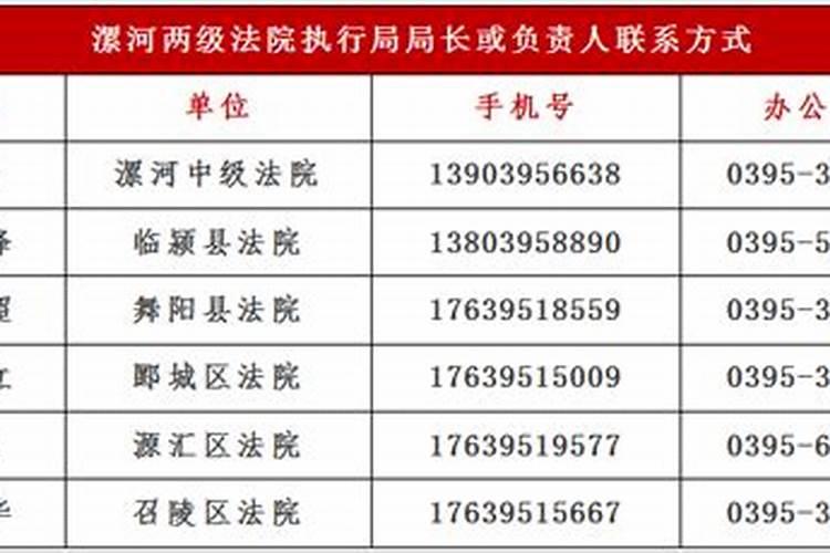 要结婚了,想在漯河买房子,希望大家推荐一下,