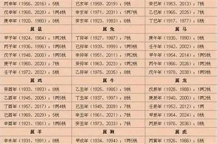 五行与五星有什么关系？