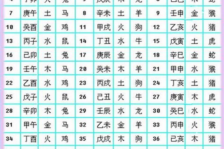 1958年属什么1958年到什么时属猪