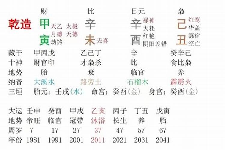 中元节出生的名人有哪些