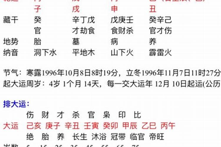 精论癸巳日柱命运癸巳日柱出生男女八字命运详解