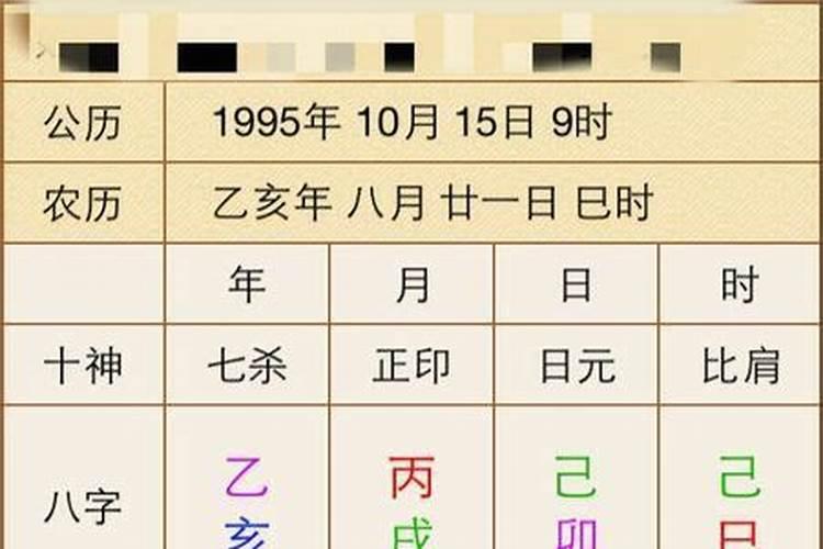 哪个年龄范围的人群离婚率是最高的