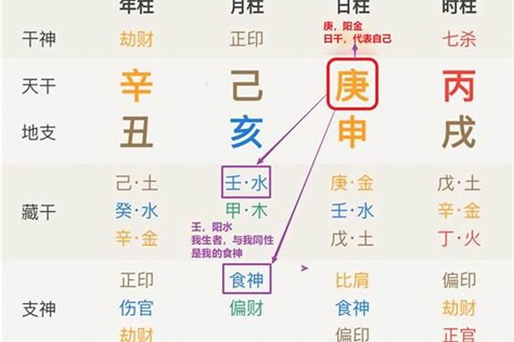 文昌位最准确的查法