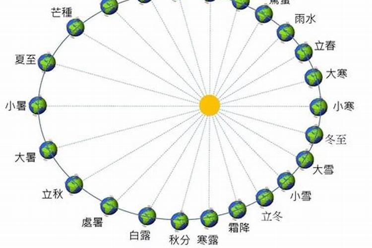 看八字运事,1978年9月22日早上9点,阴历