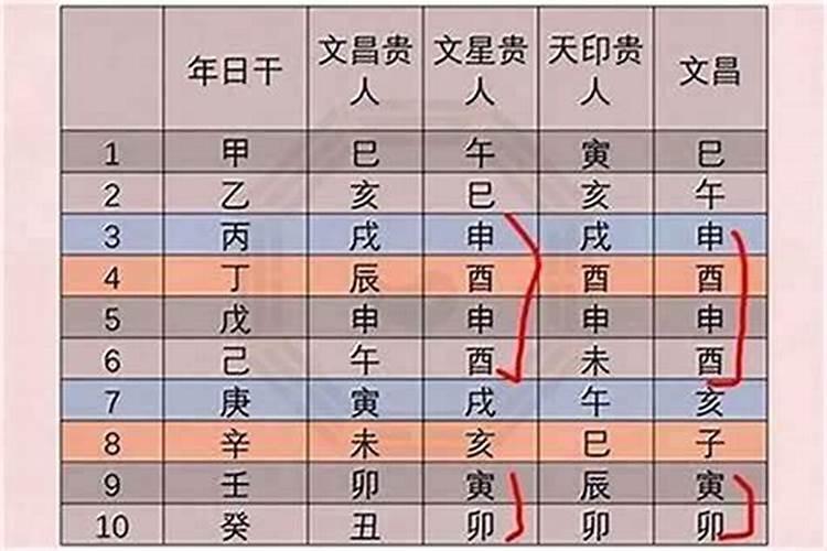 农历3月出生属鸡人命好吗