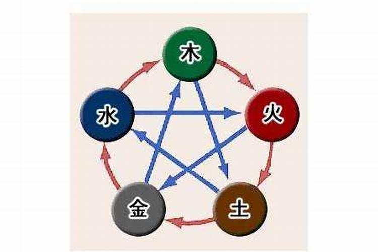 水命和土命婚姻合不合 八字相克性格不合