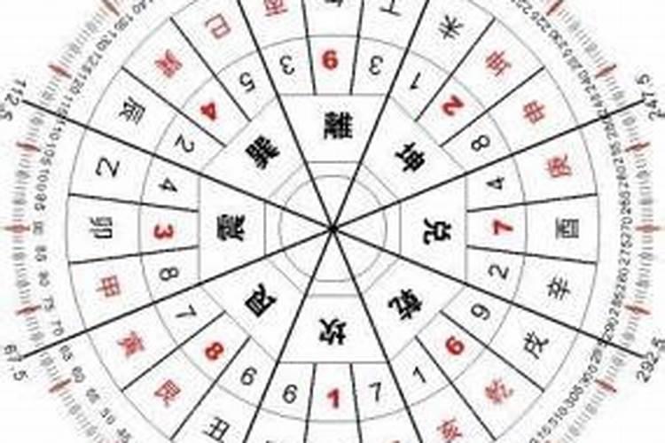 我是98年10月28日出生的,阴历9月9重阳节,谁帮我分析下性格