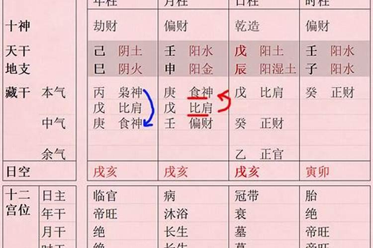 适合创业的八字是怎么样的？