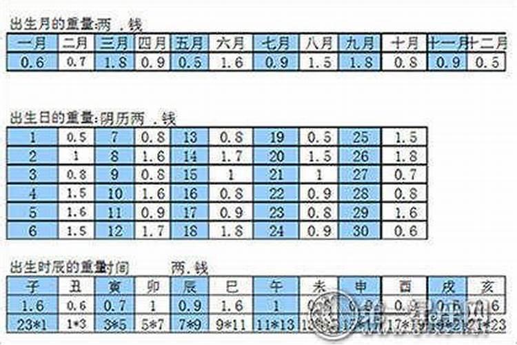 清明节给父母的祭祀礼品都有哪些讲究？