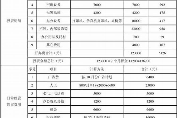 兰花发芽怎么养？