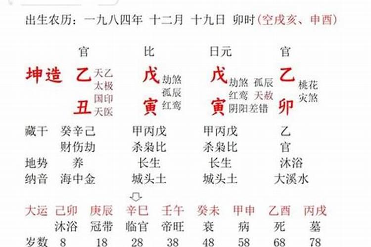 戊戌日柱人的命运怎么样