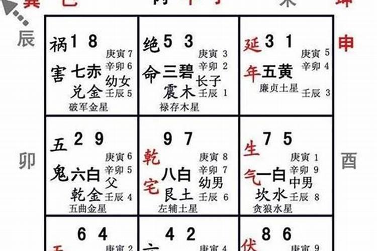 求下葬吉日