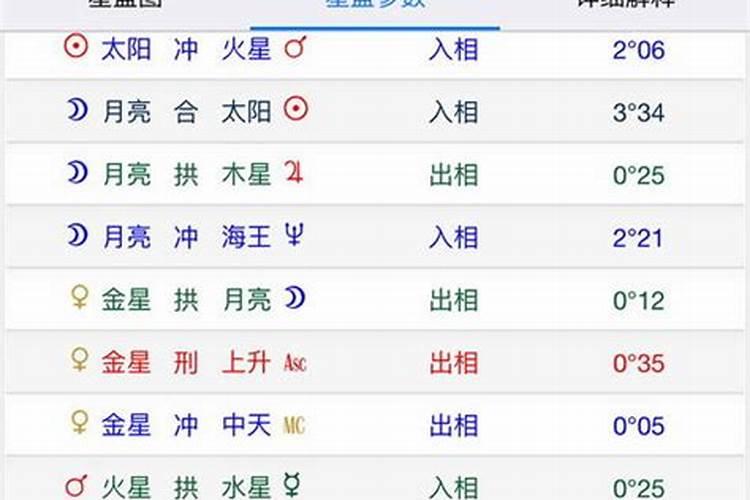 属兔的1975年二月六日命运是什么？