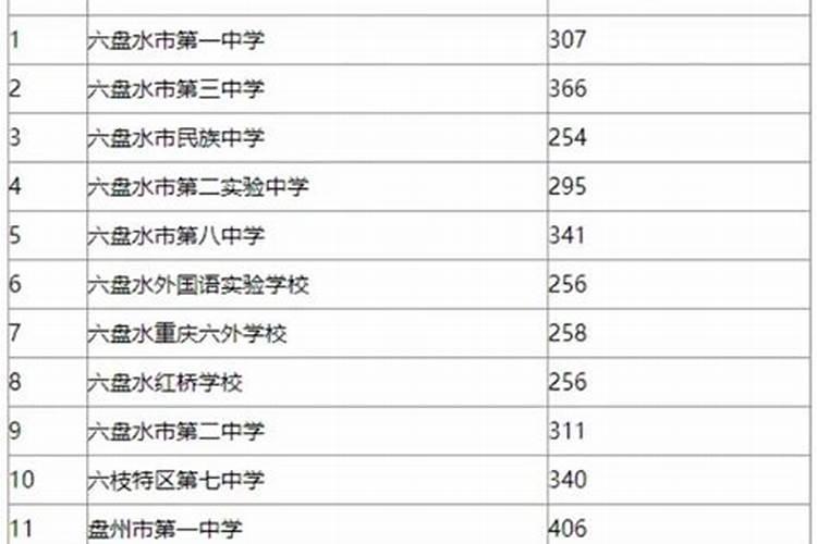 佛教典籍详细资料大全