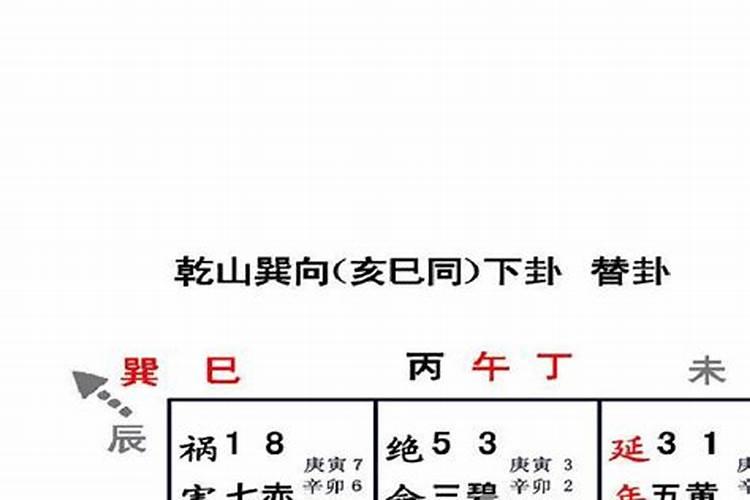 二十四山分金兼向吉凶