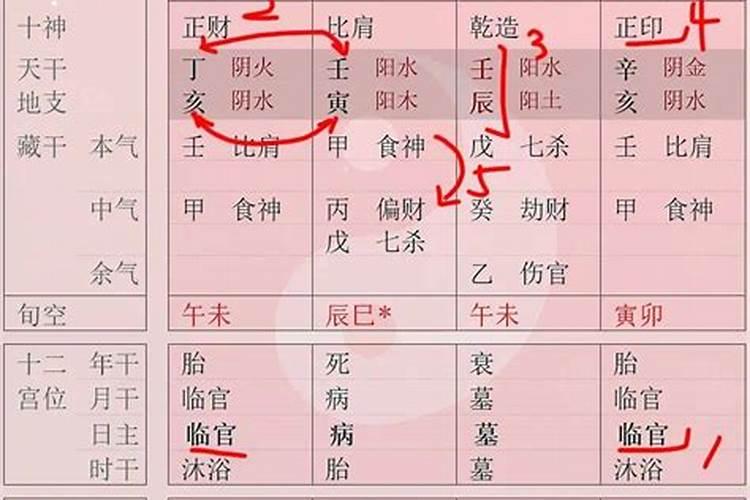 算命的说我的八字是专禄格是什么意思呢？