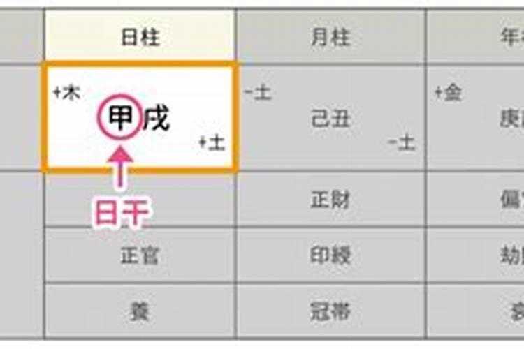梦见和同班异性在一起的预兆